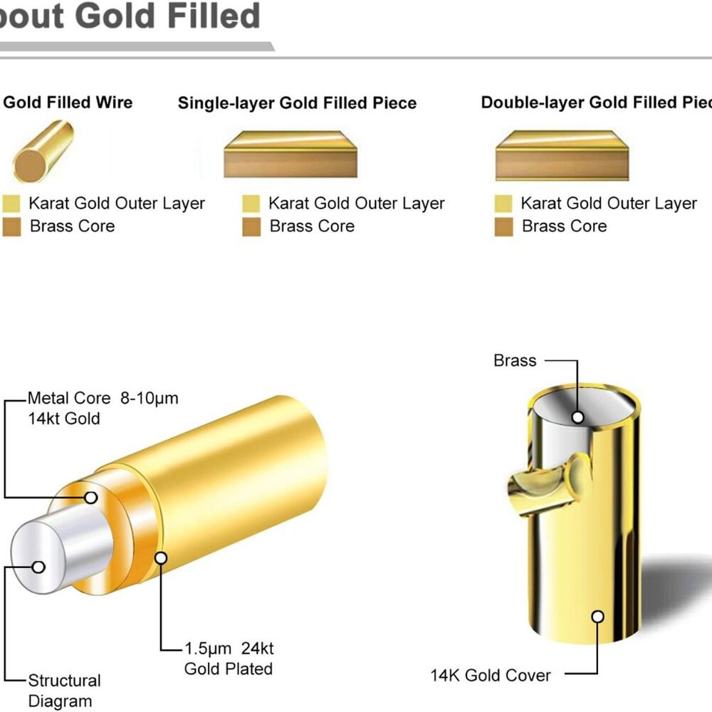 Elegant 14k Gold Filled Stackable Ring Set - Thum… - image 2